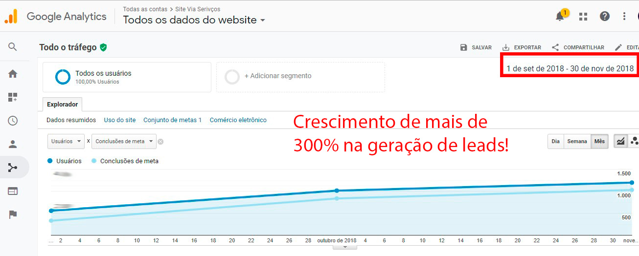 Google Ads Via Serviços