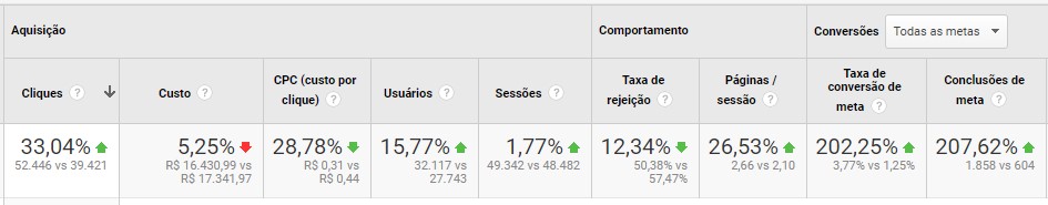 custo por aquisição