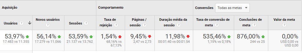 Aumento de conversões Vidromax