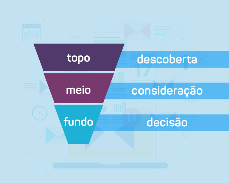 Funil de Inbound Marketing