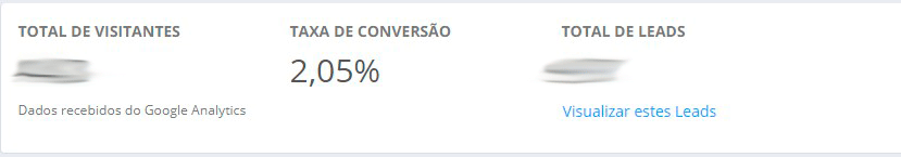 Otimização de Conversão - antes de otimizar