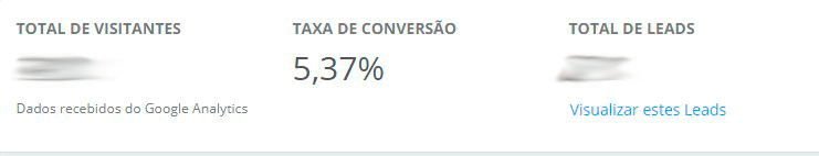 Otimização de Conversão - depois de otimizar
